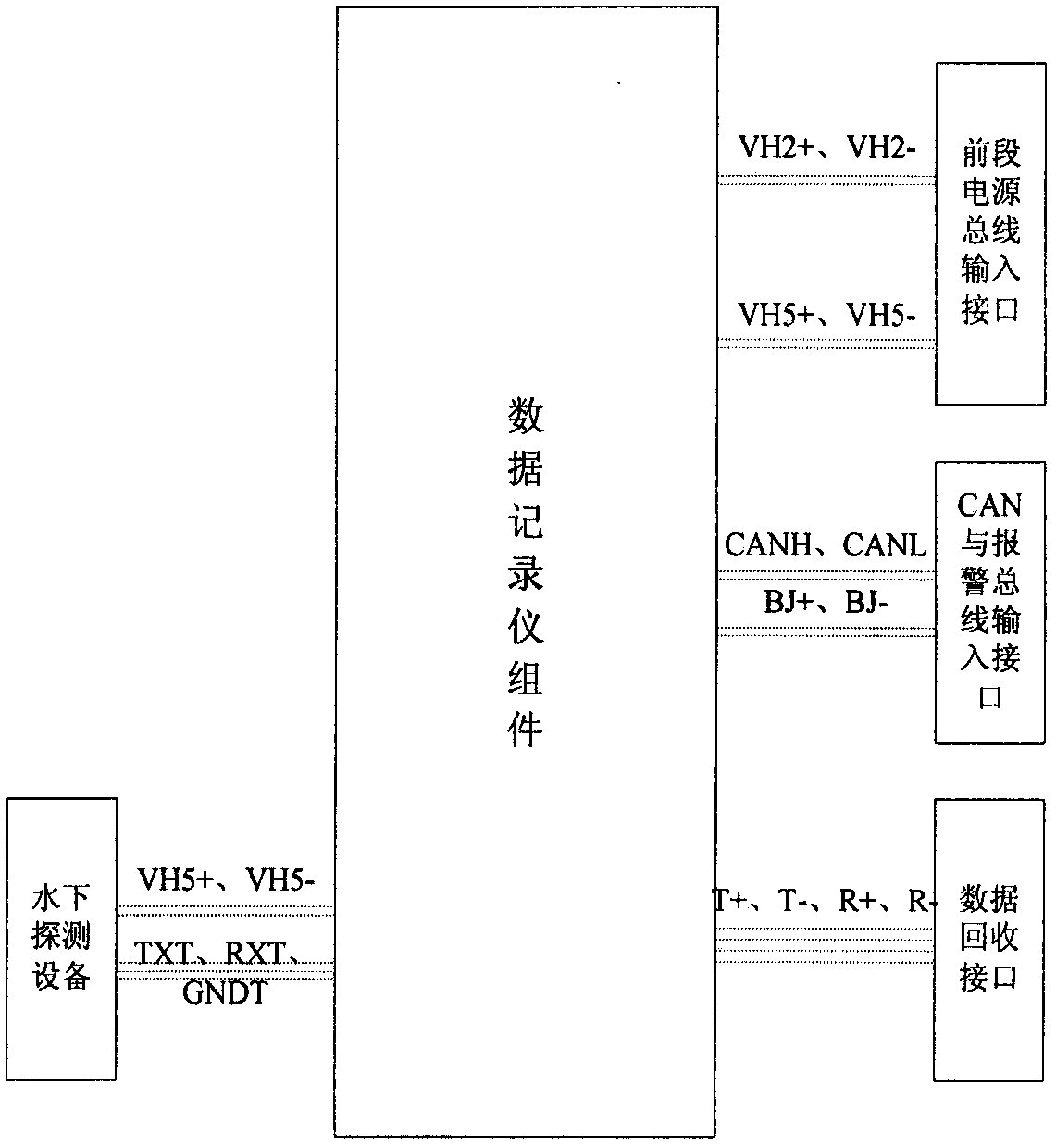 A three-bus architecture for underwater vehicle data, power and alarm signals