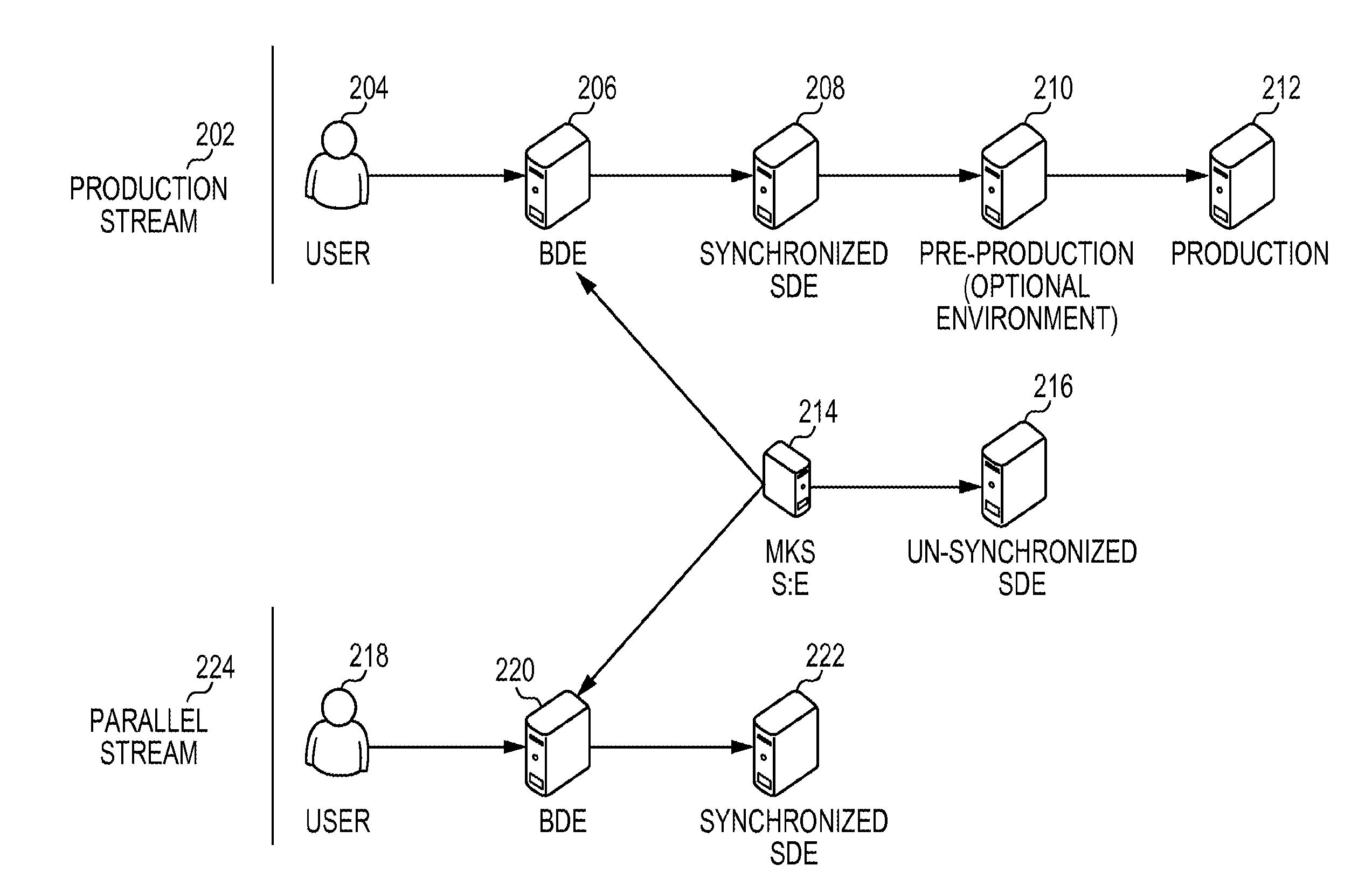 Automated methods and systems for developing and deploying projects in parallel