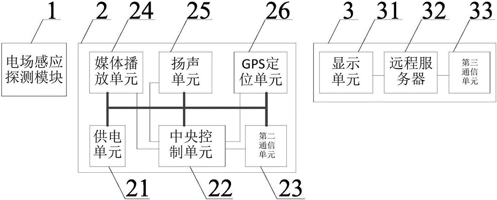 Construction vehicle external damage management and control system and method in overhead transmission line protection zone
