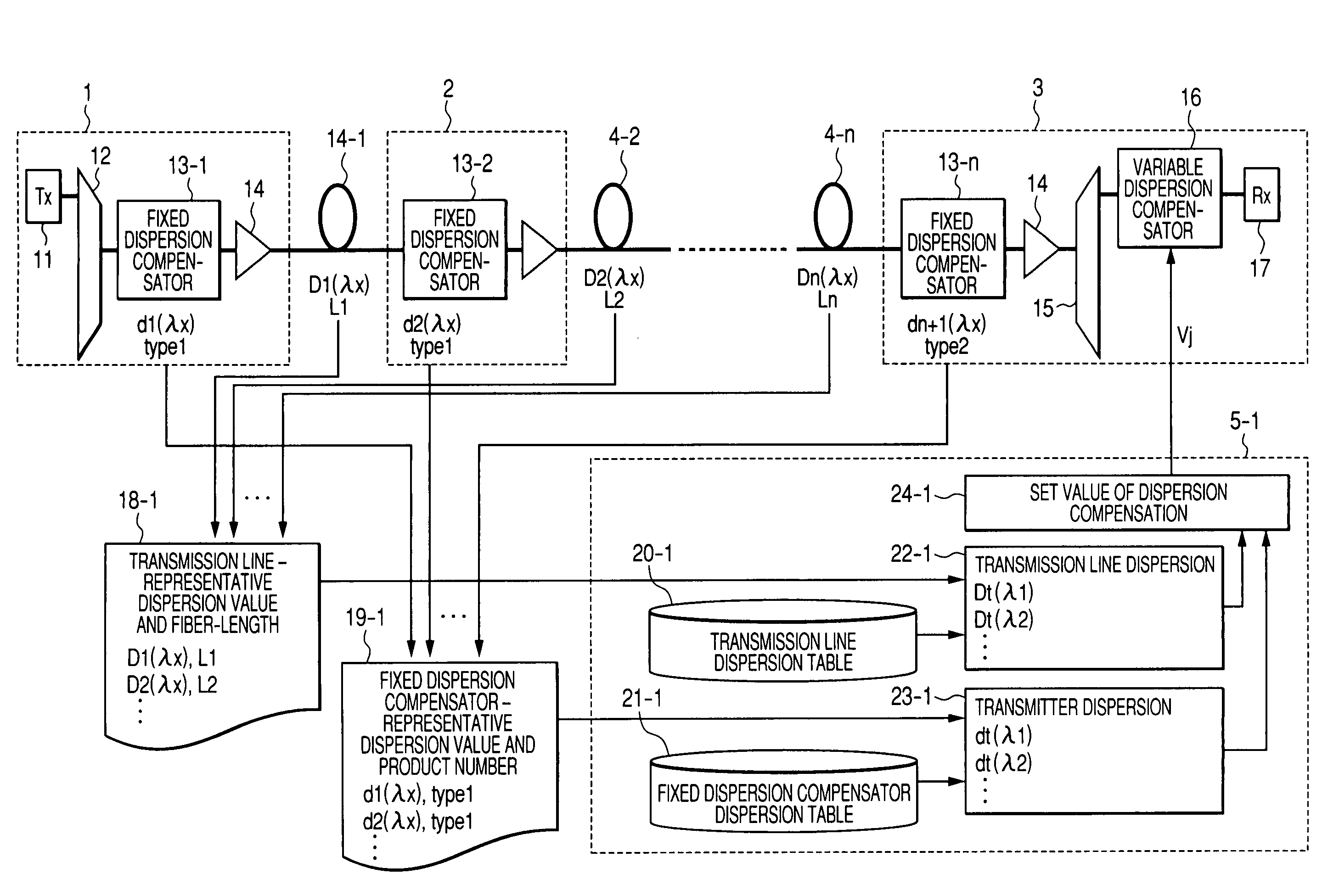 Wavelength division multiplex (WDM) transmission system