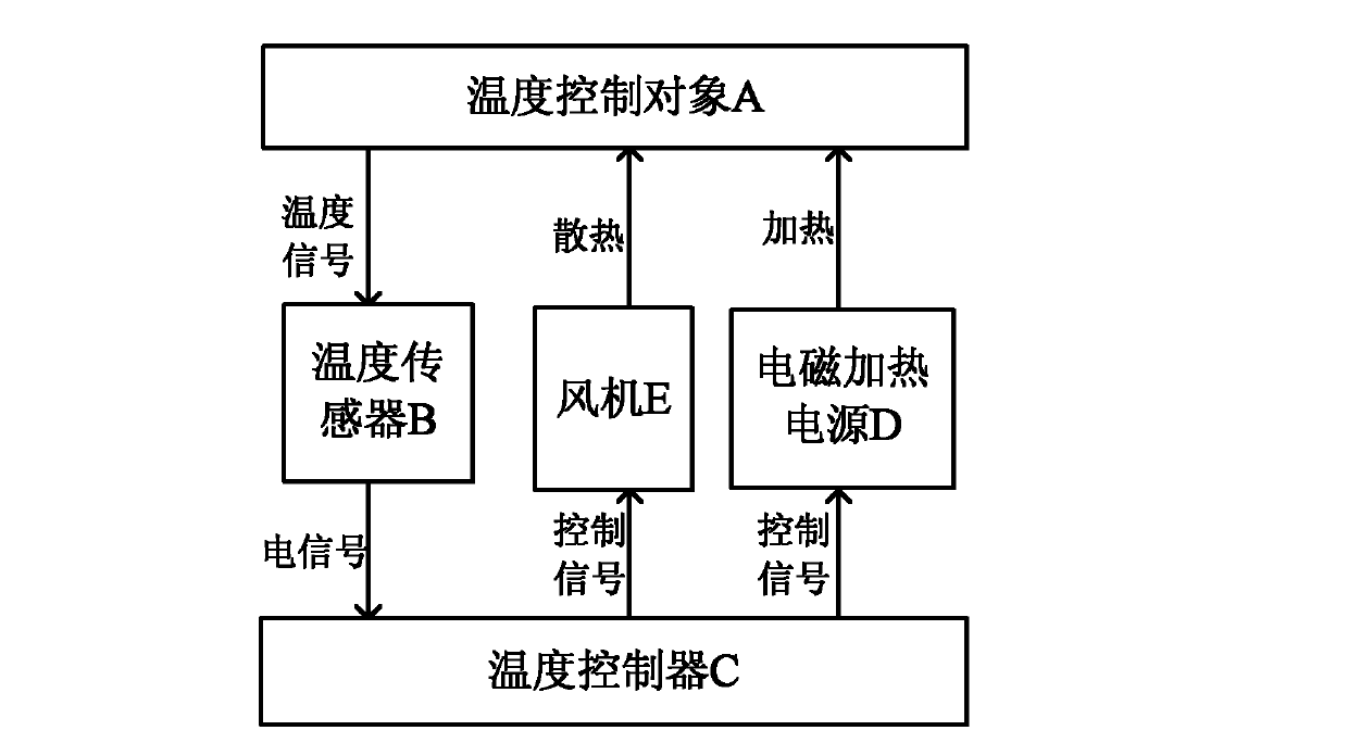 Electromagnetic heating temperature-control system and air cooling system thereof