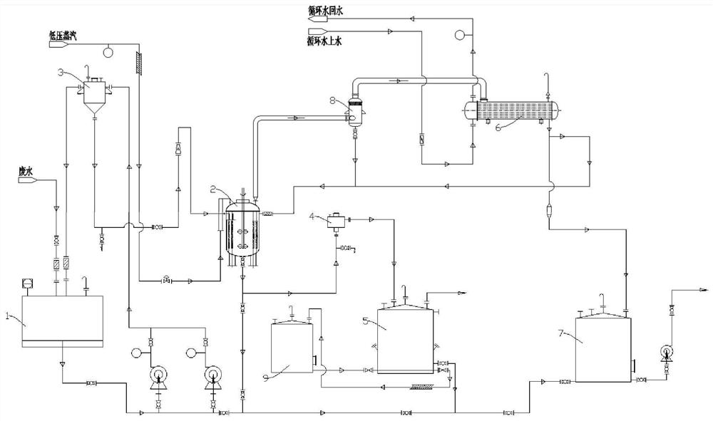 Safe concentration process and system for sodium nitrophenolate wastewater