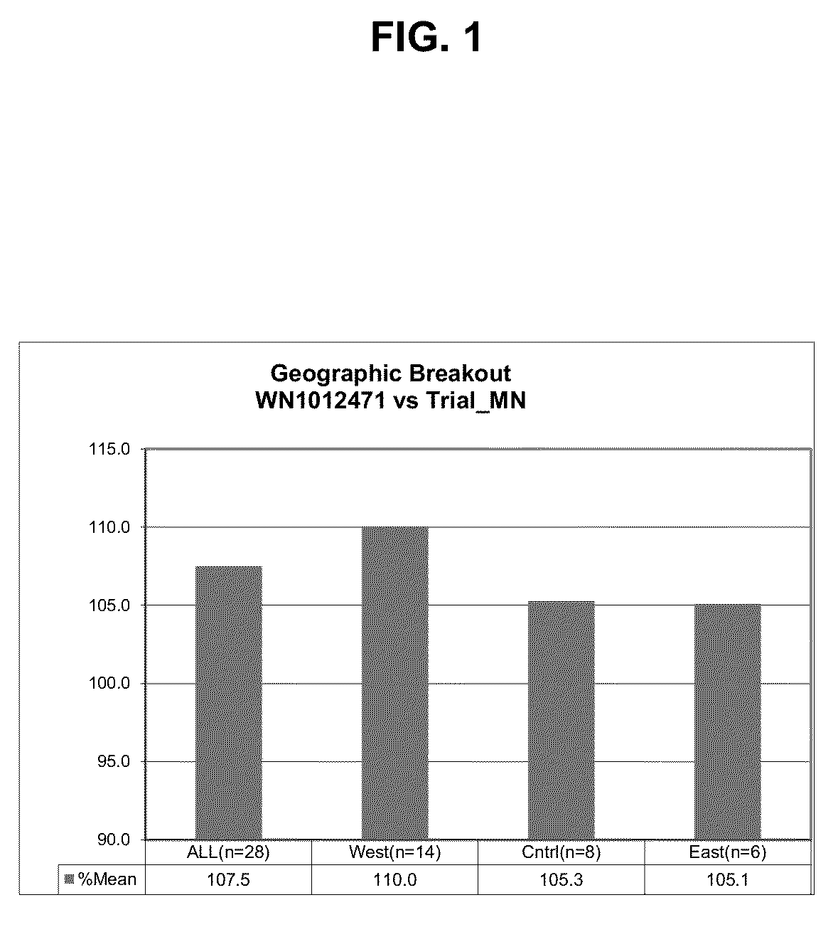 Soybean cultivar wn1012471