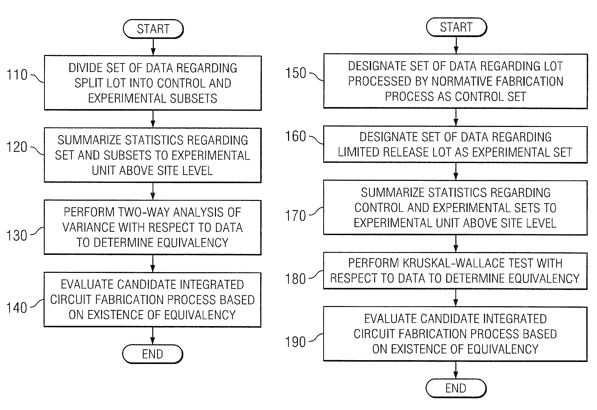 Methods of analyzing integrated circuit equivalency and manufacturing an integrated circuit