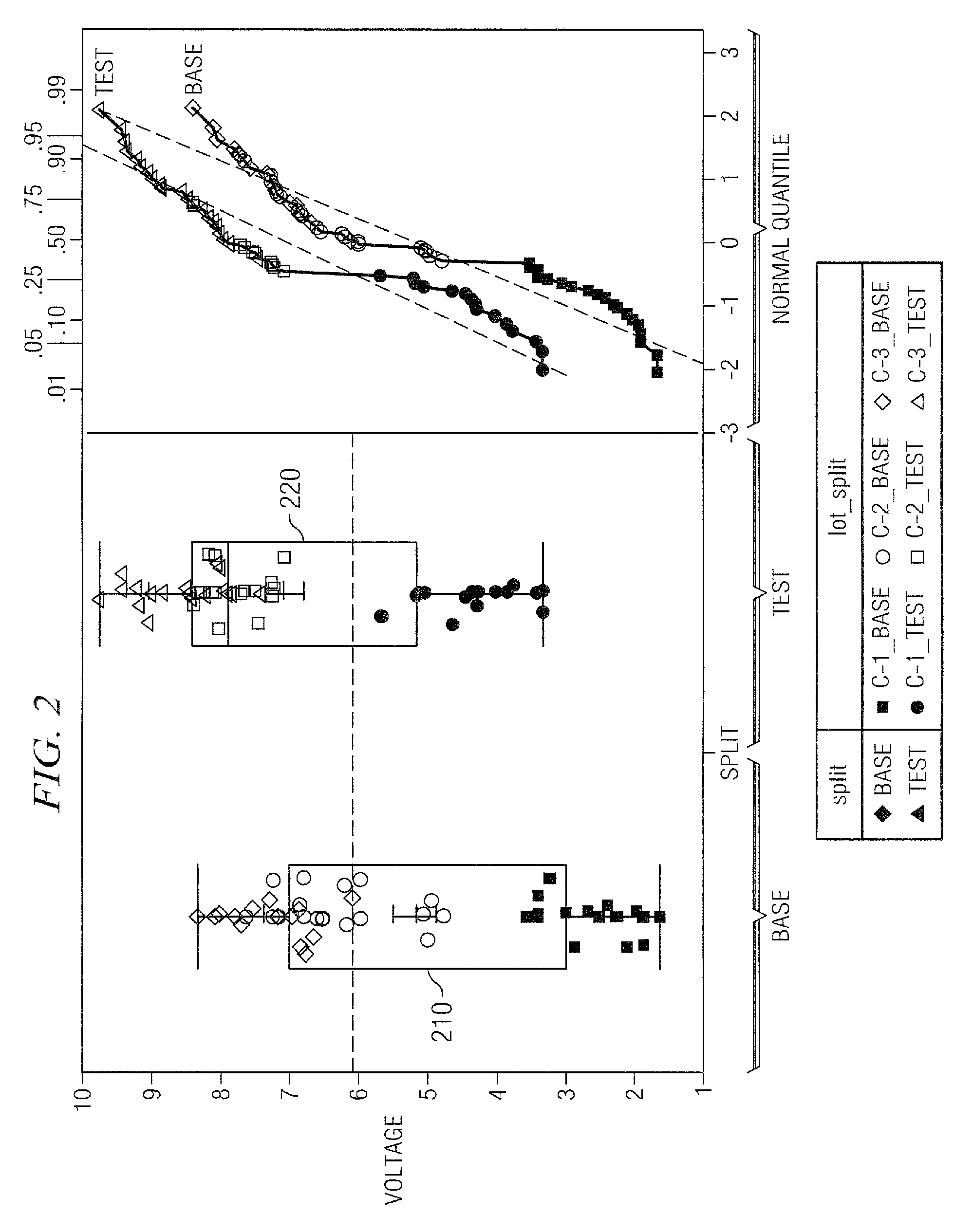Methods of analyzing integrated circuit equivalency and manufacturing an integrated circuit