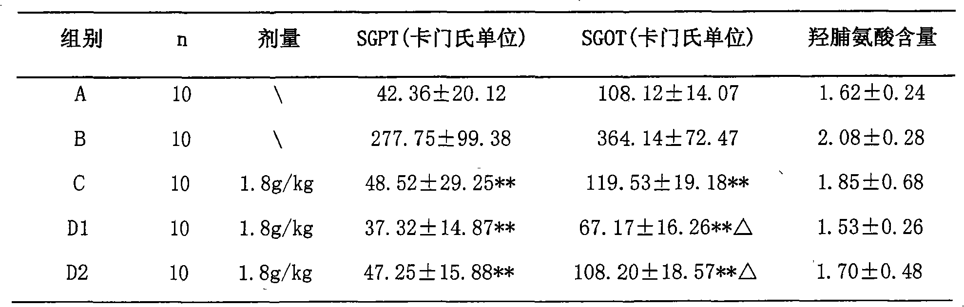 Chinese medicinal composition for soothing liver, tonifying spleen, boosting qi and quickening blood, and preparation method thereof