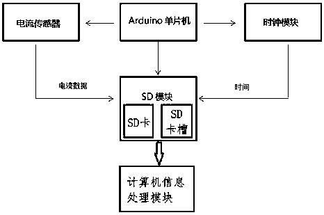 Vehicular audio system quiescent current automatic test system and method