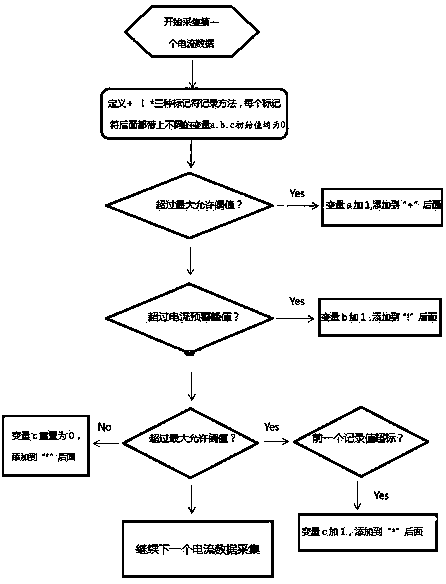 Vehicular audio system quiescent current automatic test system and method