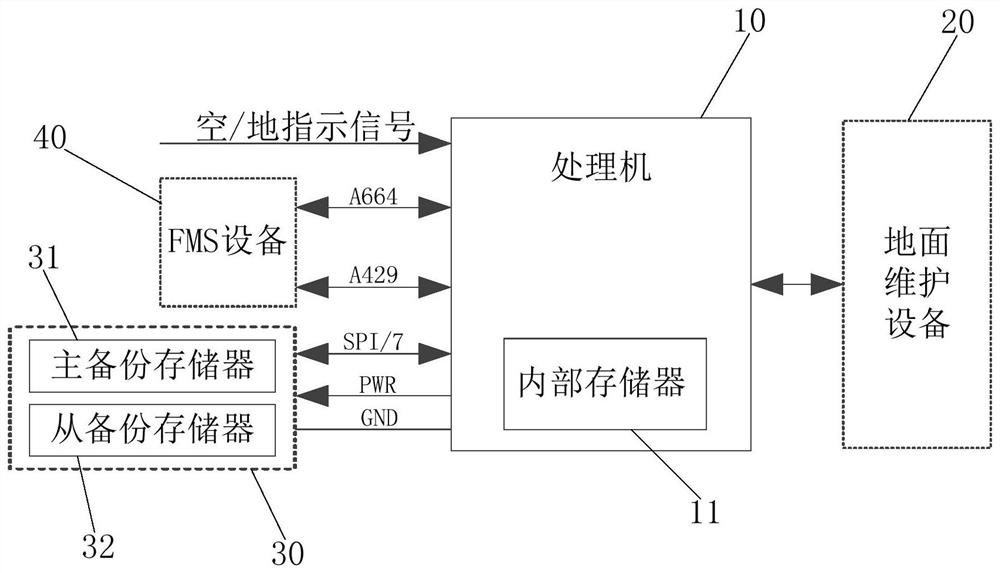 Multi-source Acquisition and Configuration Method of Aircraft Characteristic Information in Integrated Surveillance System