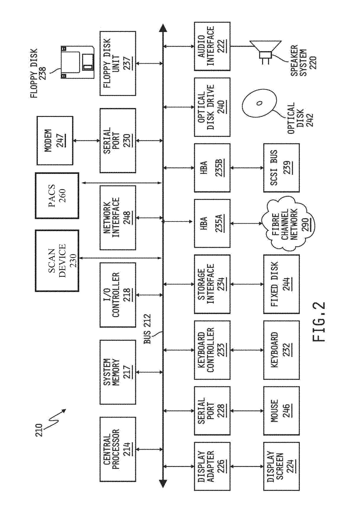 Medical image dectection system and method