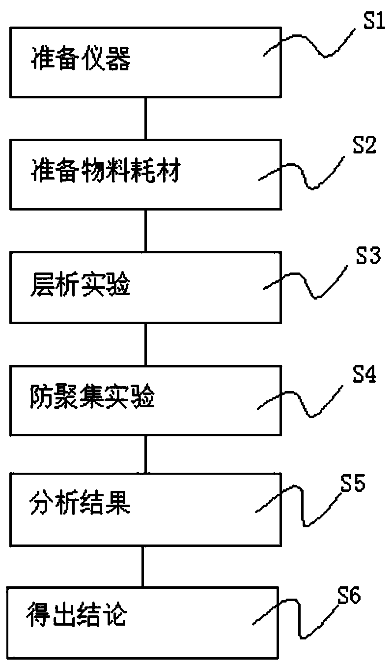 Arginine-based method for preventing aggregation of omalizumab