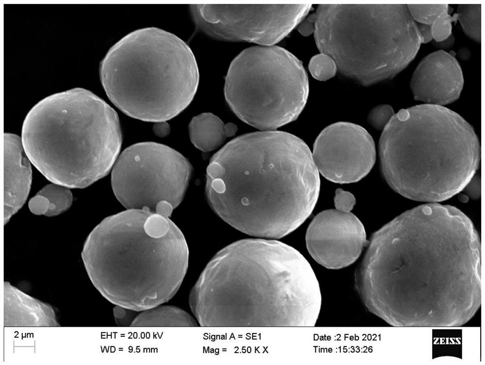 SiCp/Al-Si-Cu composite powder material and preparation method