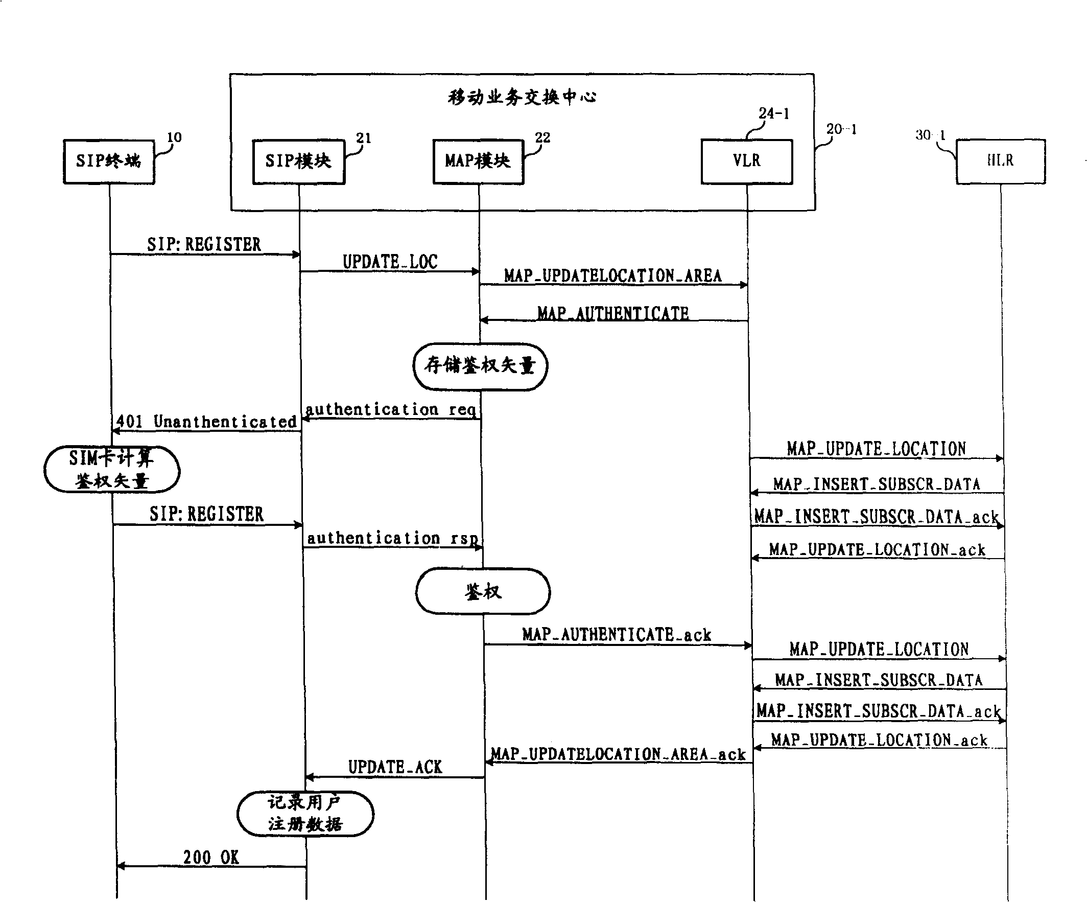 System for session initial protocol user inserting mobile communication network and method thereof