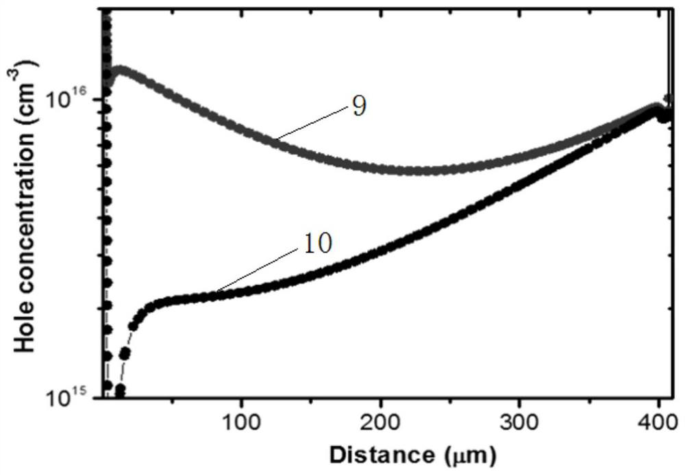 A low on-state voltage drop igbt and its control method and manufacturing method