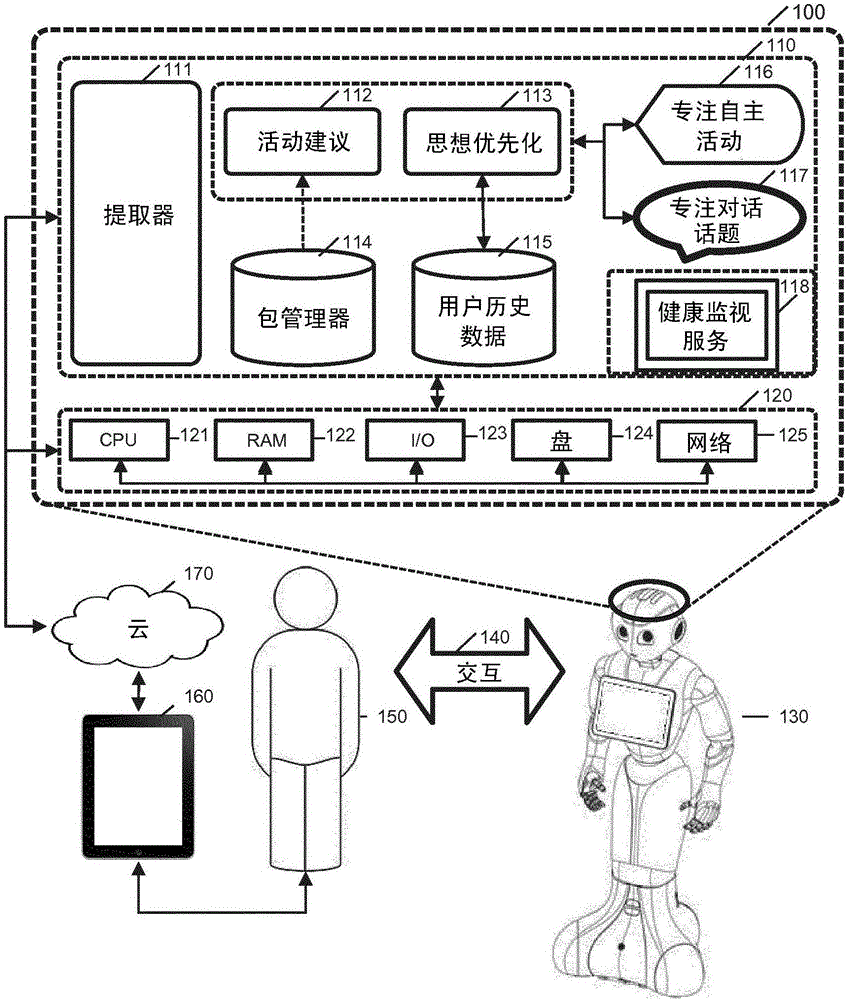 Methods and systems of handling a dialog with a robot