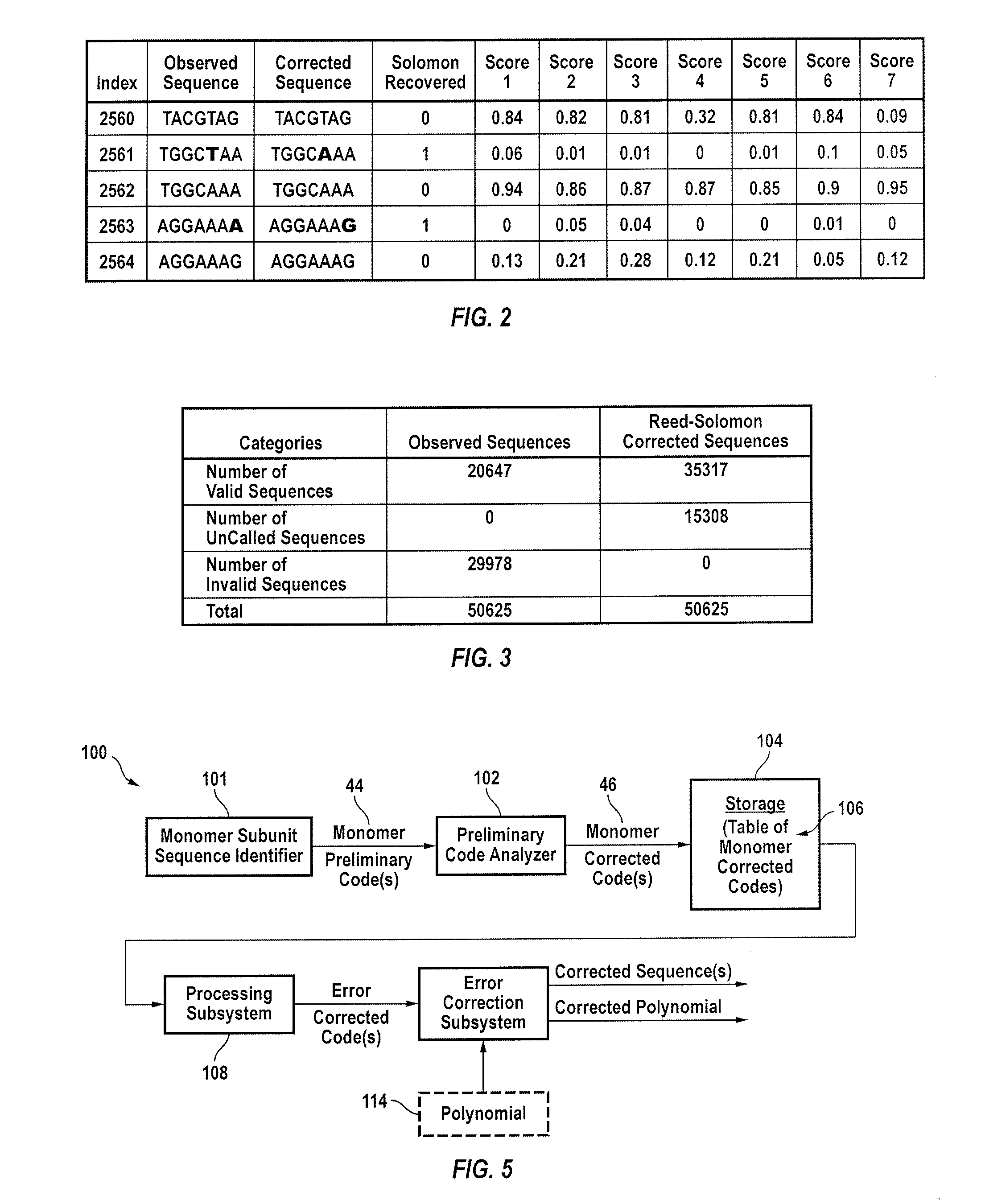 Method and apparatus for quantification of DNA sequencing quality and construction of a characterizable model system using reed-solomon codes