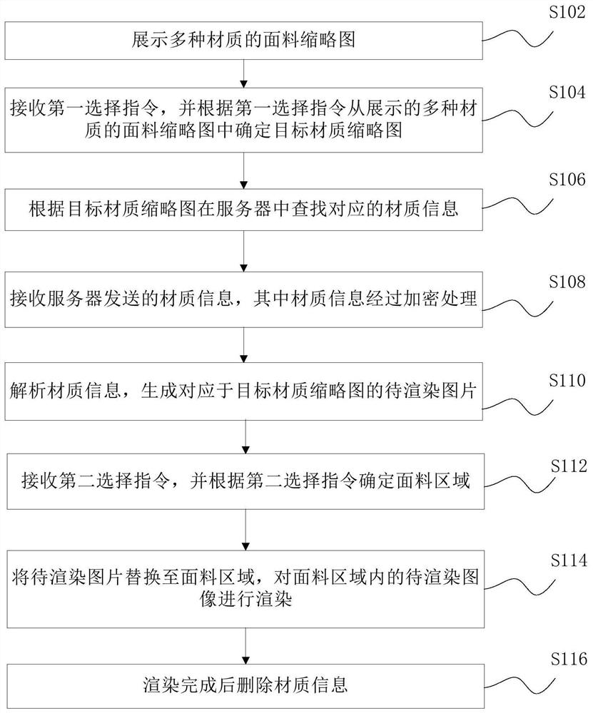 Method and device for replacing fabric materials on line and storage medium