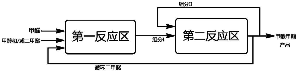 A kind of method for preparing methyl formate