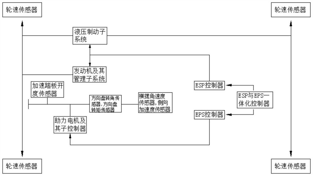 ESP and EPS combined system for vehicle emergency steering collision avoidance and control method thereof