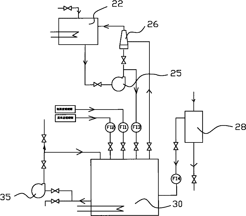 Dilute nitric acid preparing method meeting requirements of energy saving and emission reduction as well as low cost and device