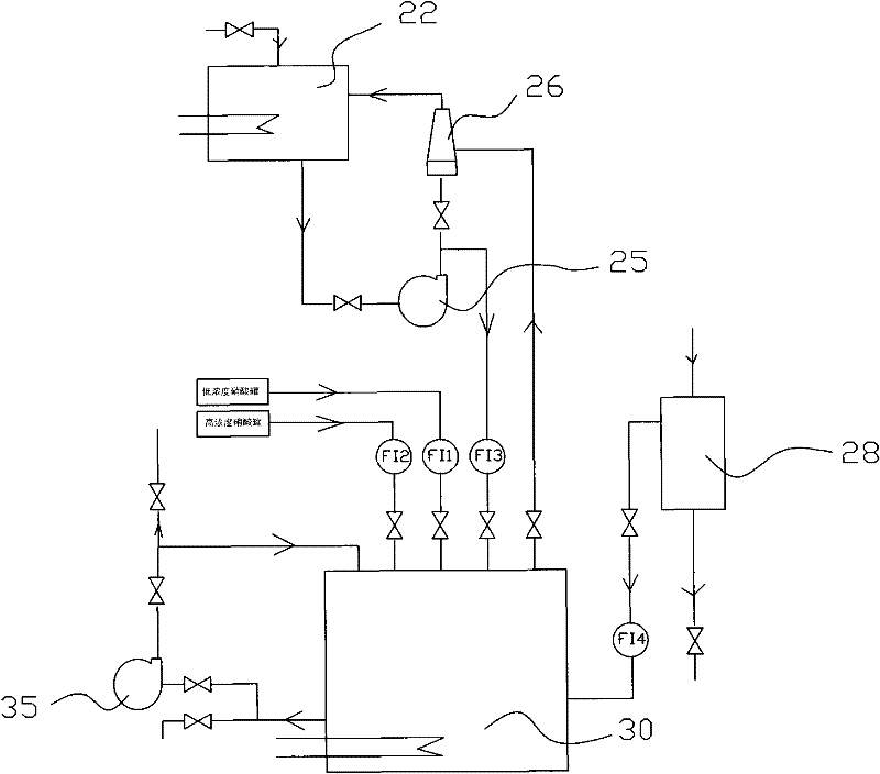 Dilute nitric acid preparing method meeting requirements of energy saving and emission reduction as well as low cost and device