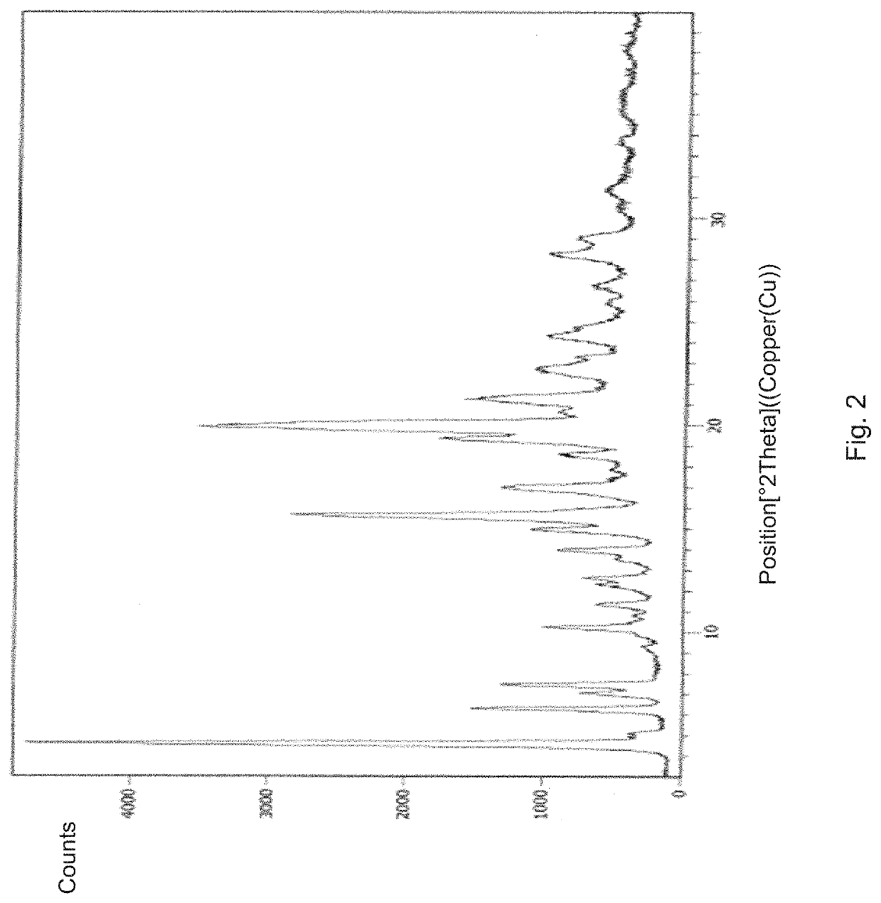 Process for the preparation of ribociclib and its salts