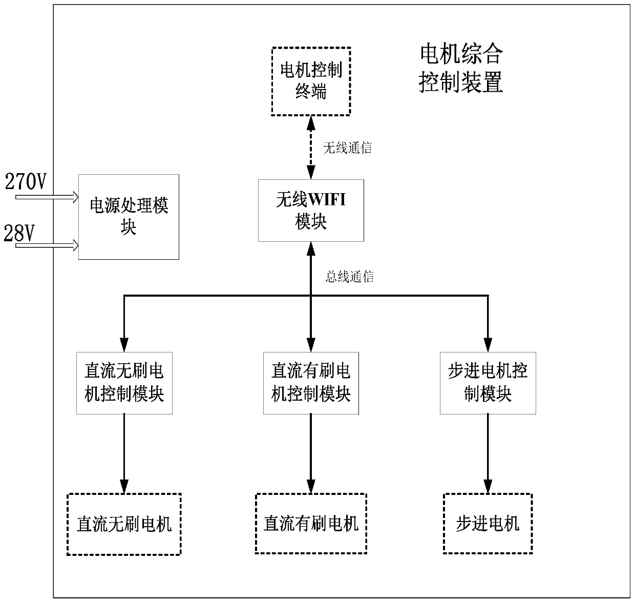 Comprehensive control device based on wireless WIFI