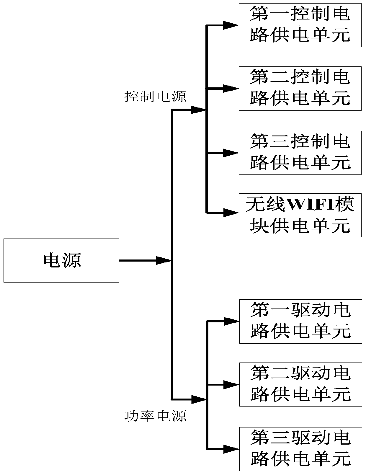 Comprehensive control device based on wireless WIFI