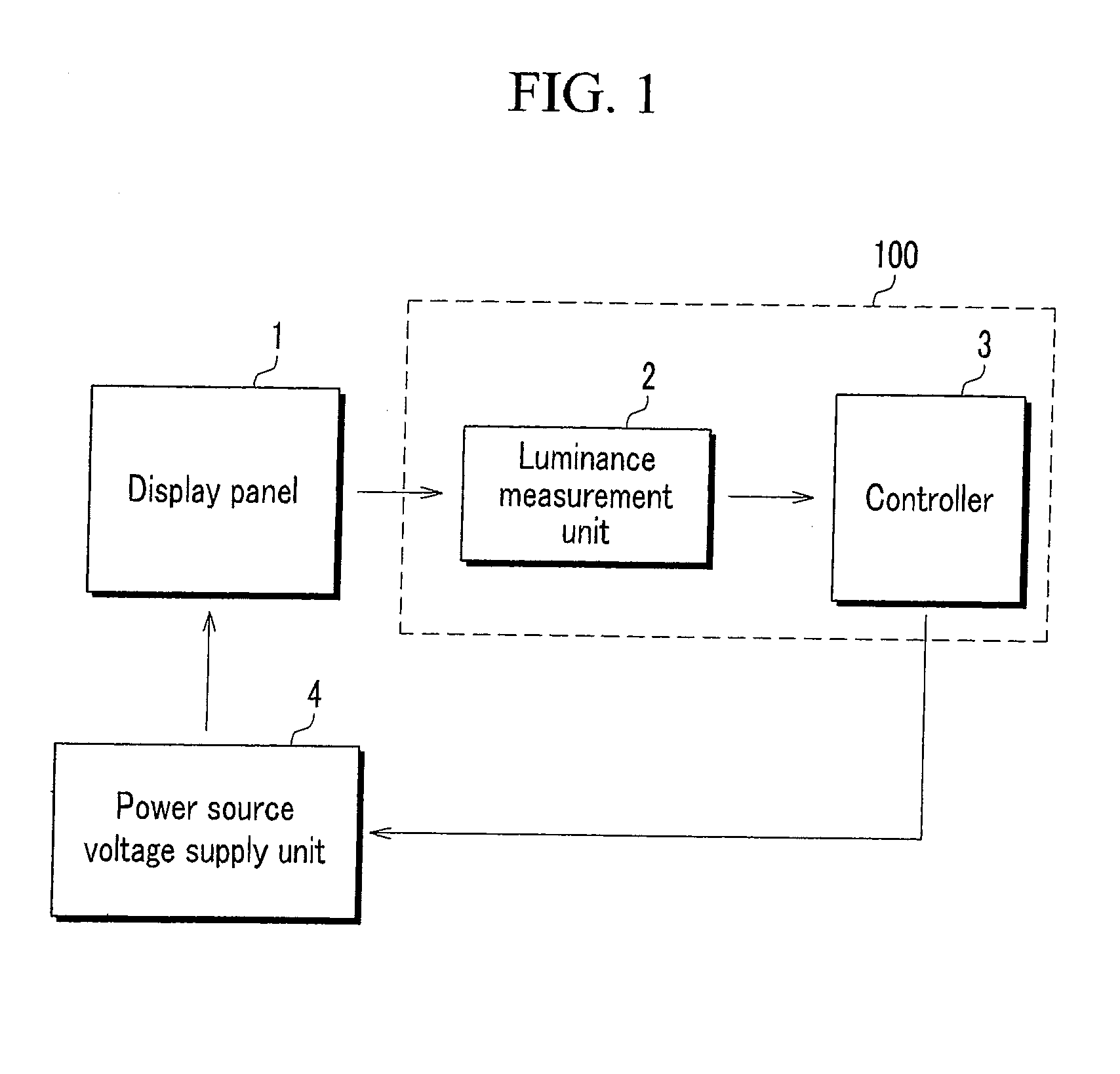 Test device for display panel and method of testing the same