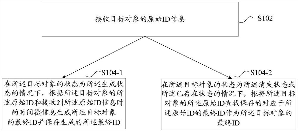 Method and device for determining identity identifier of target object and storage medium