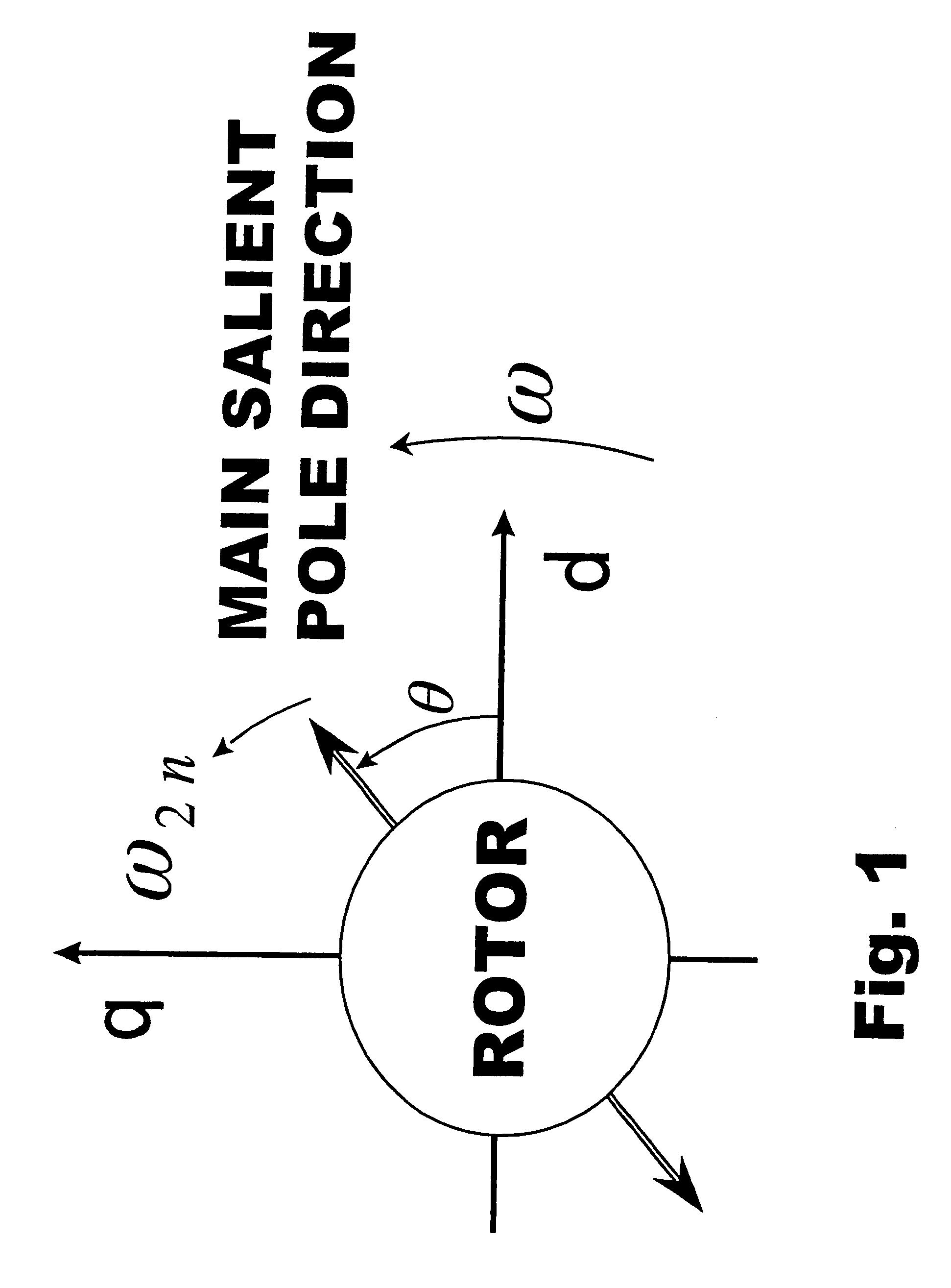 Vector control method for synchronous reluctance motor