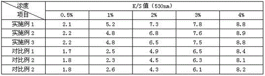 A kind of preparation method of vat brown rp dye