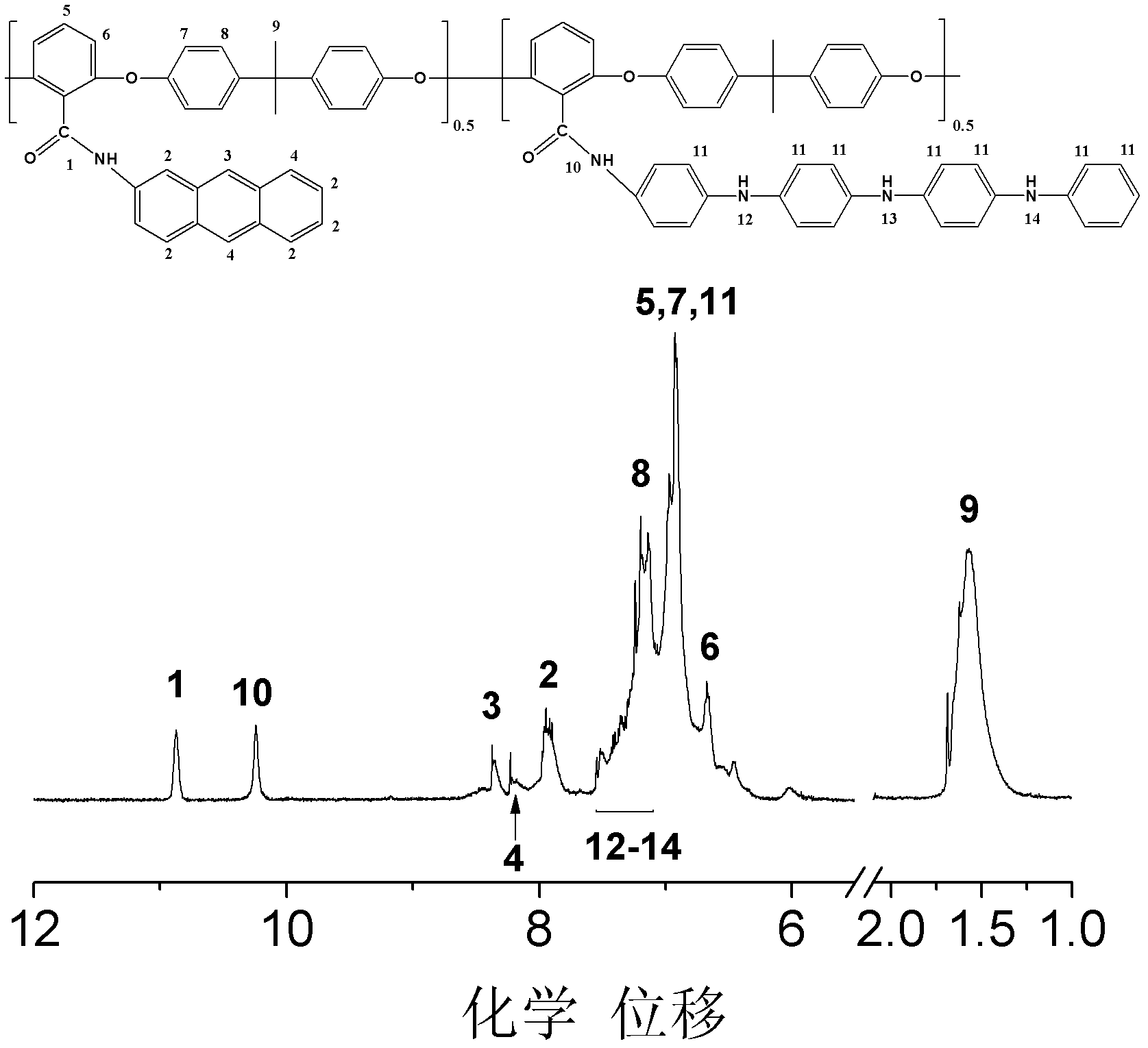 Electroactive fluorescent polymer, preparation method and use for detecting oxidizing or reducing substance