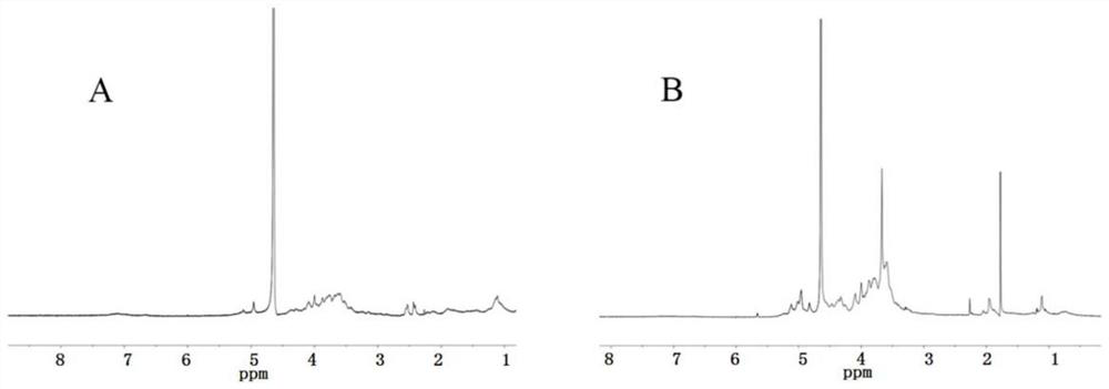 A kind of wolfberry polysaccharide, preparation method and application thereof