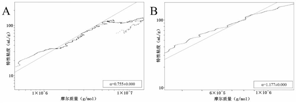 A kind of wolfberry polysaccharide, preparation method and application thereof