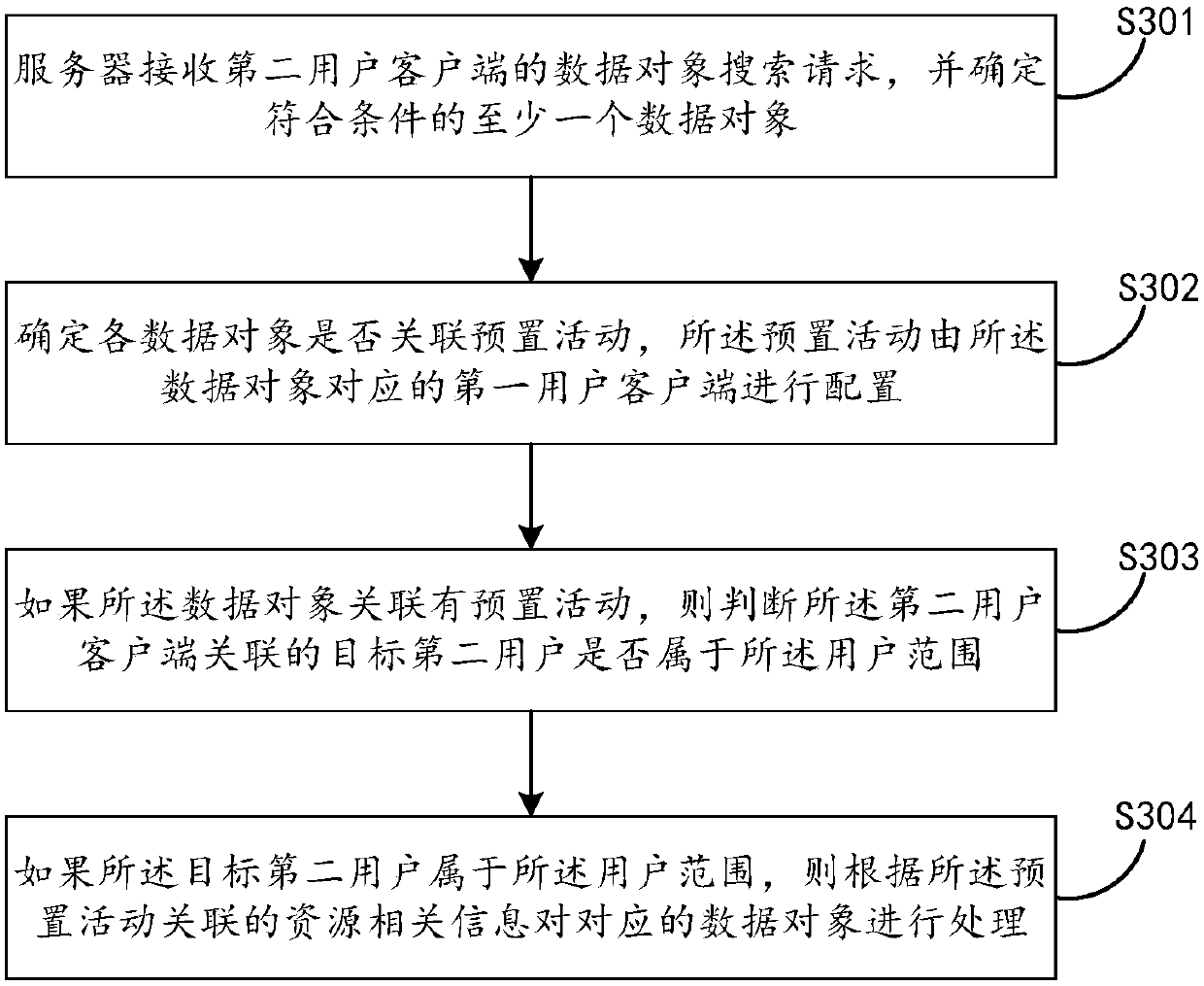 Data object information providing method and device