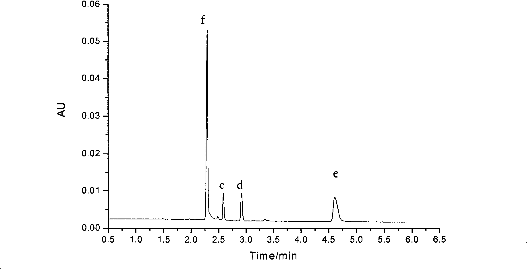 Water-soluble triazine derivatives as well as preparation method and uses thereof