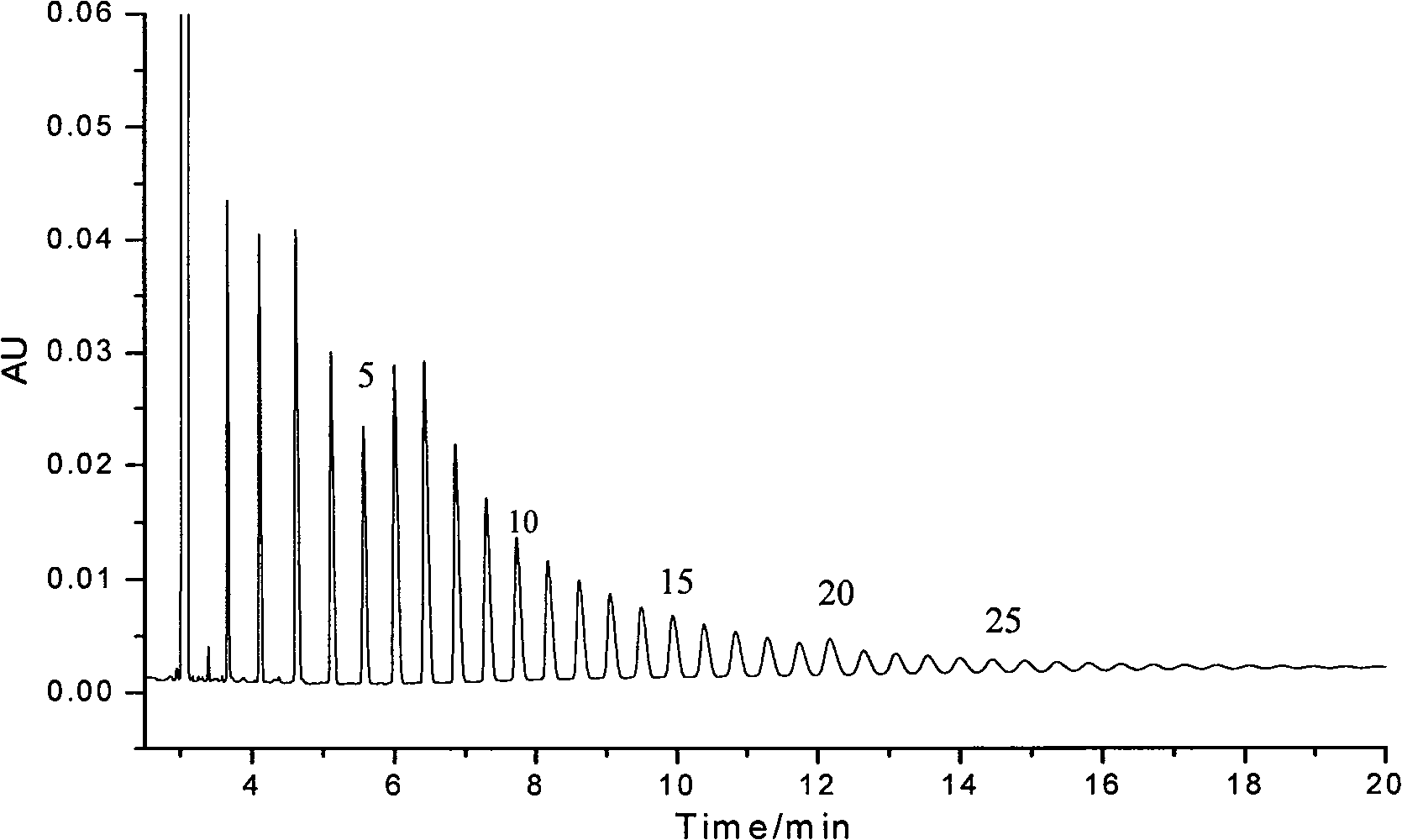 Water-soluble triazine derivatives as well as preparation method and uses thereof