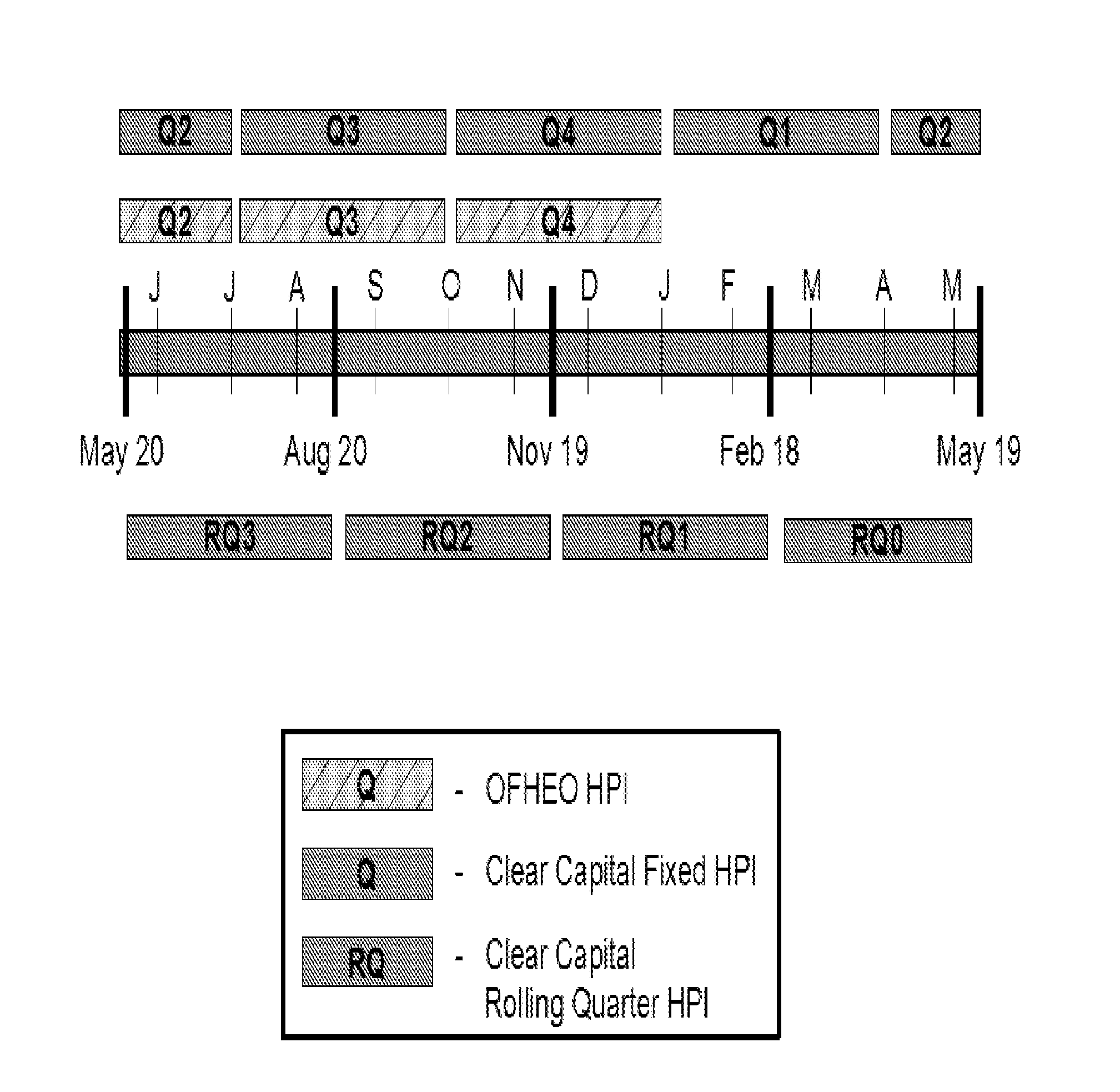 Method and system for providing a home data index model