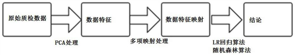 An Intelligent Inspection Method Based on Balance