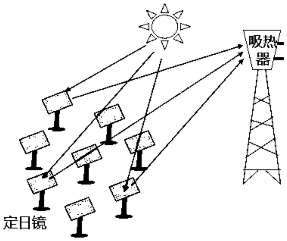 Photovoltaic photothermal coupling heliostat mirror structure and heliostat with adjustable reflection area