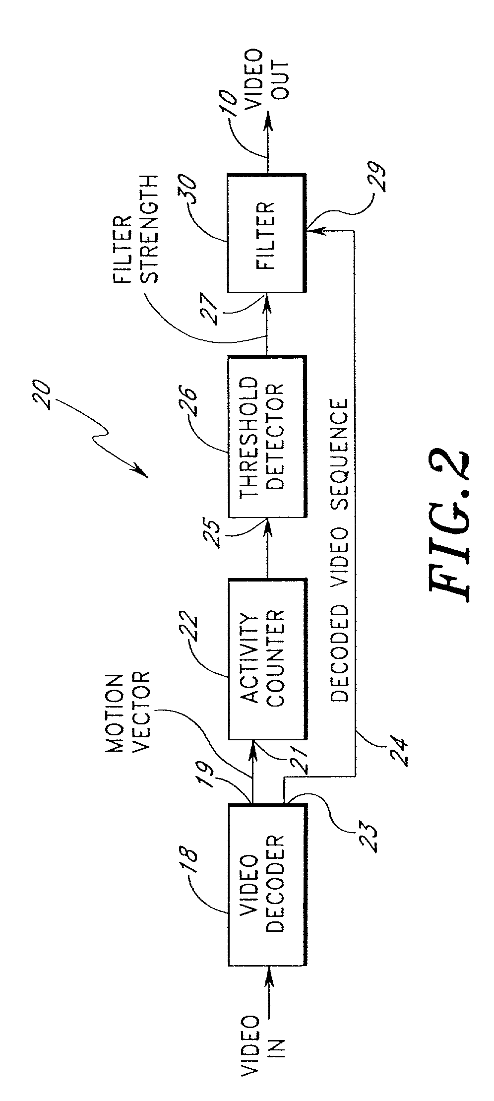 Video compression and decompression system with postfilter to filter coding artifacts