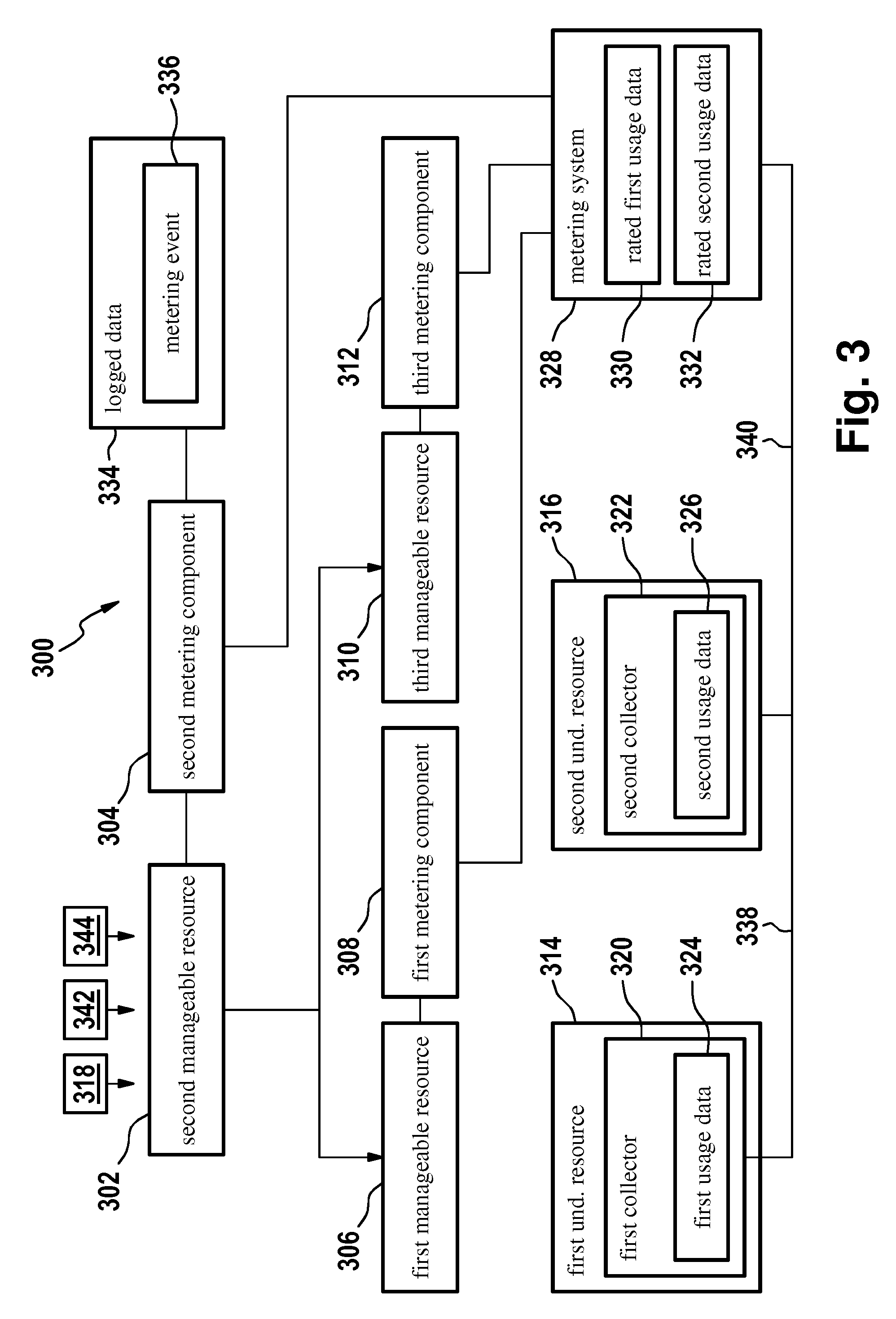 Method and data processing system for collecting usage data of an on-demand service