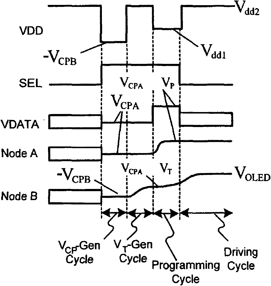 Pixel driving circuit for active organic light-emitting diode (OLED) display and driving method thereof