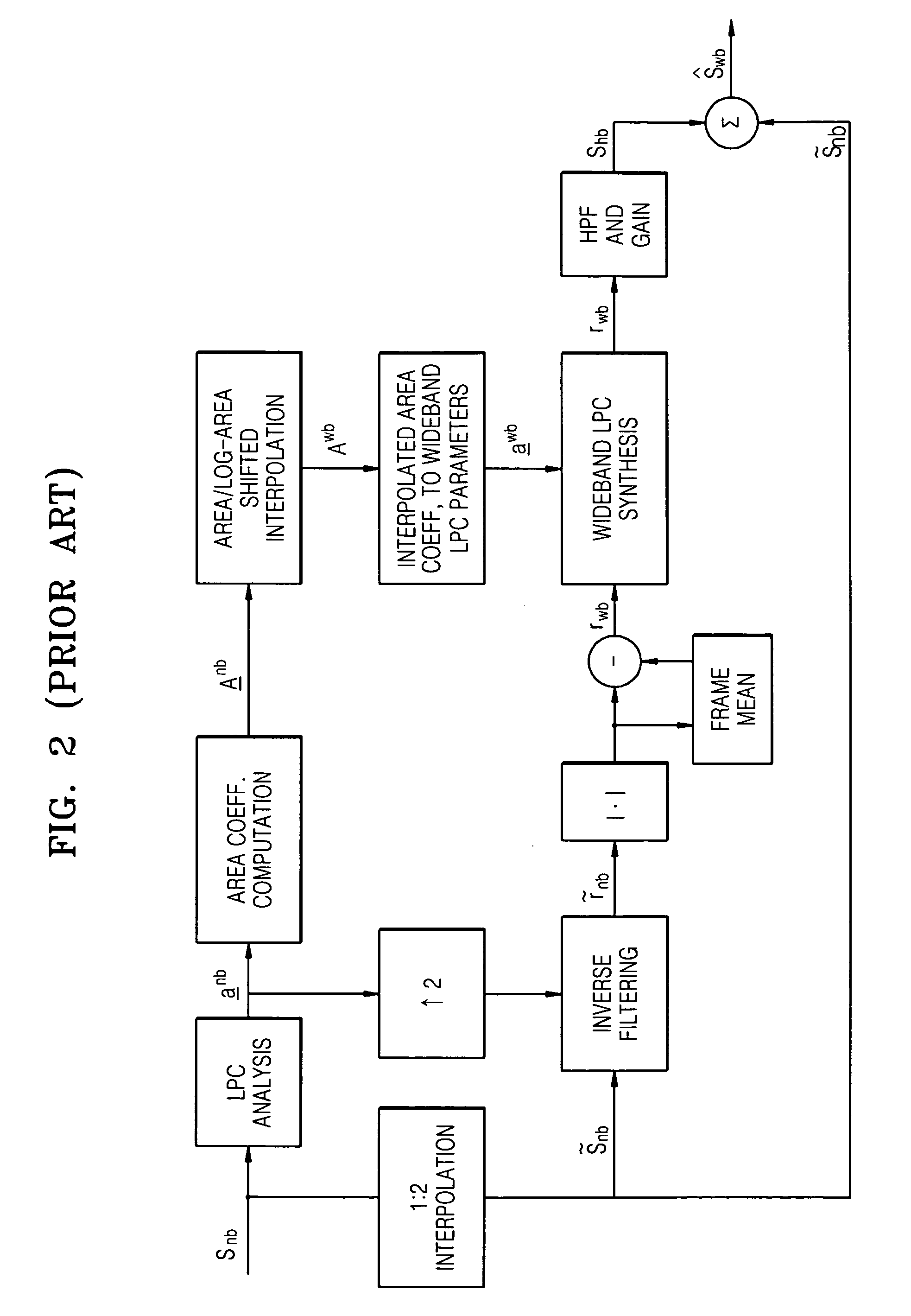 Scalable speech coding/decoding apparatus, method, and medium having mixed structure