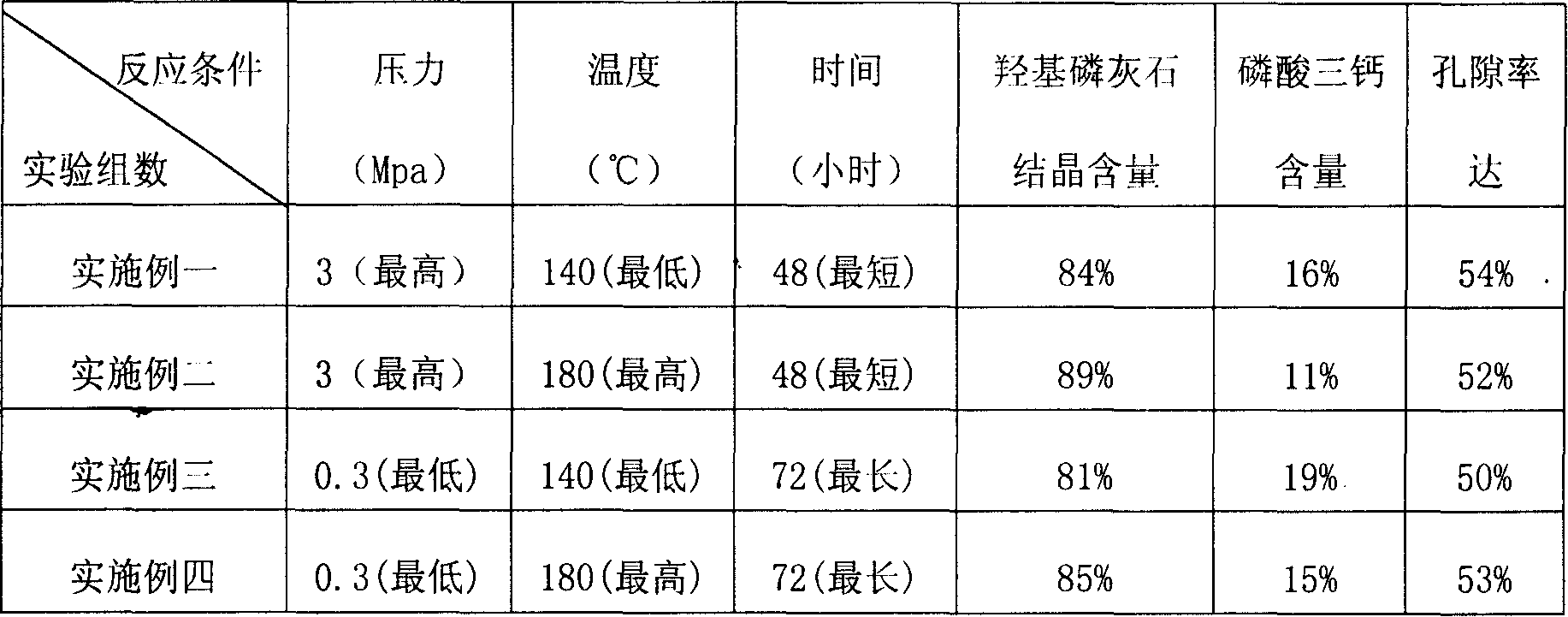 Preparation technique of absorbent hydroxyapatite artificial bone