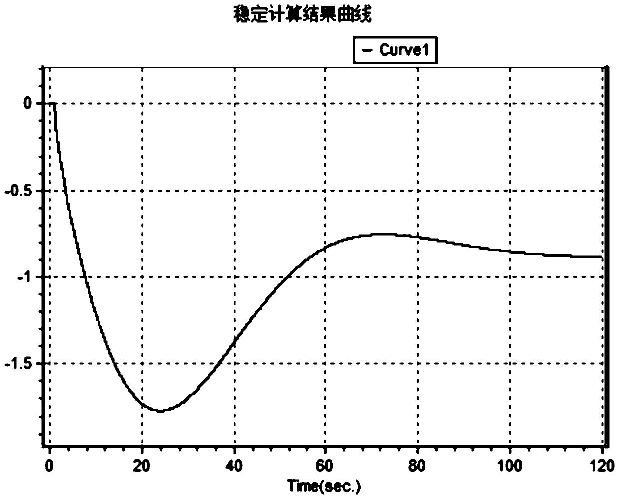 New energy primary frequency modulation control method and system for distinguishing small disturbance and large disturbance