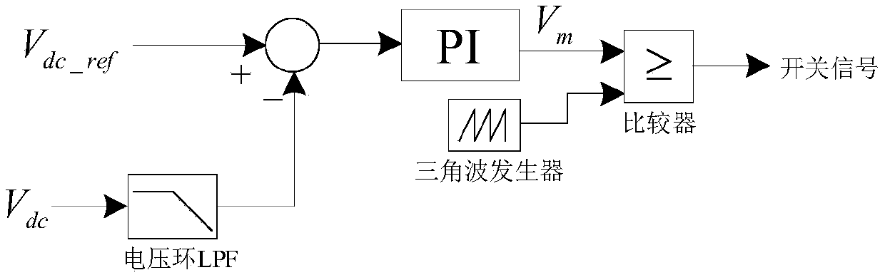 Microgrid system of considering operating characteristics of microsources and power frequency division control method for microgrid system