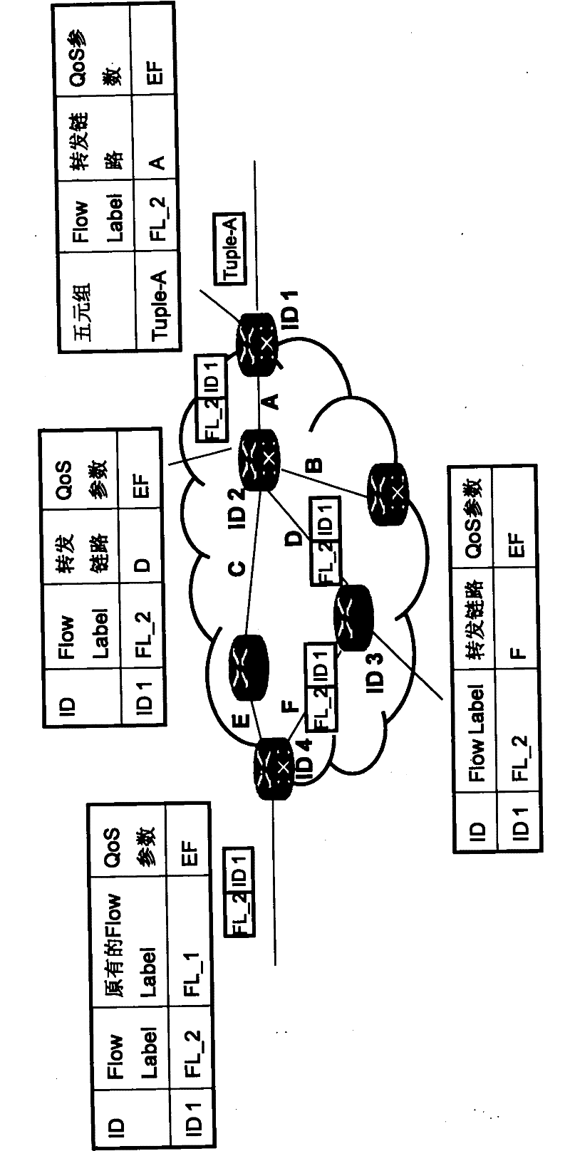 Method, device and system for realizing flow forwarding