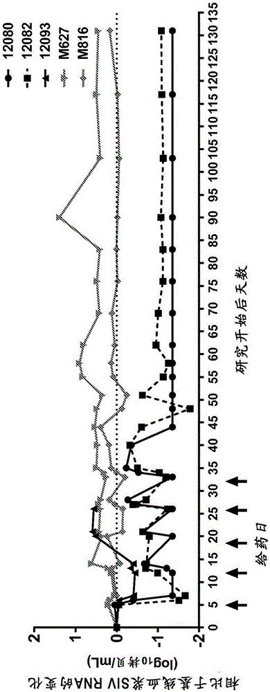 Modulators of toll-like receptors for the treatment of hiv